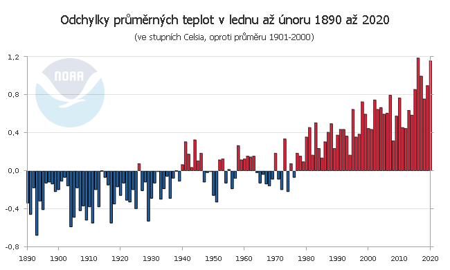 Teplotní odchylky v lednu až únoru 1890 až 2020