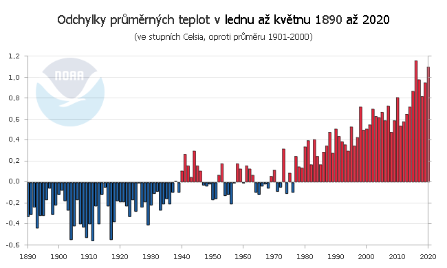 Teplotní odchylky v lednu až květnu 1890 až 2020