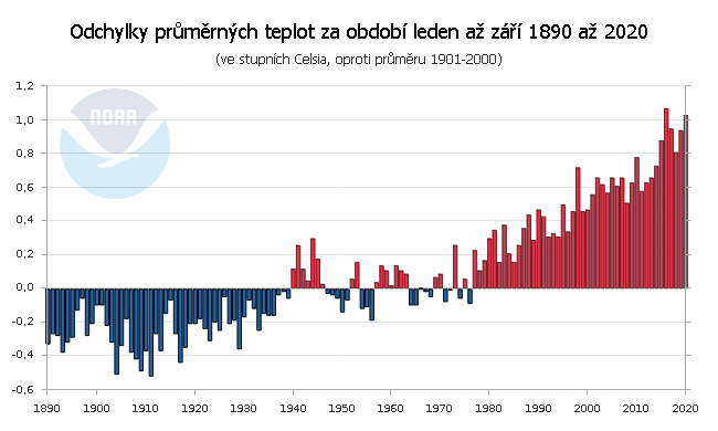 Globální teplotní odchylky za období leden až září 1890 až 2020