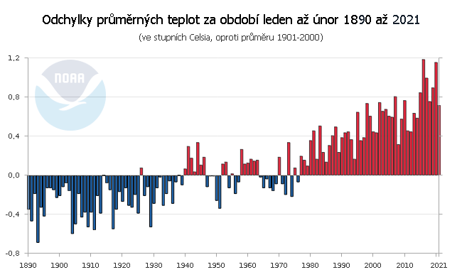 Teplotní odchylky v lednu 1880 až 2021, oproti průměru 1901 až 2000
