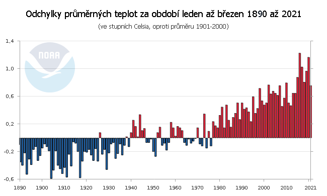 Teplotní odchylky za období leden až březen 1880 až 2021, oproti průměru 1901 až 2000
