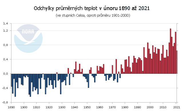 Teplotní odchylky v únoru 1880 až 2021, oproti průměru 1901 až 2000