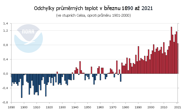 Teplotní odchylky v březnu 1880 až 2021, oproti průměru 1901 až 2000