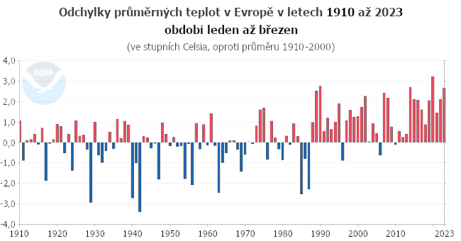 Teplotní odchylky v Evropě za období leden až březen v letech 1910 až 2023.