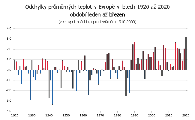 Teplotní odchylky v Evropě za období leden až březen v letech 1910 až 2020 (v náhledu 1920 až 2020)