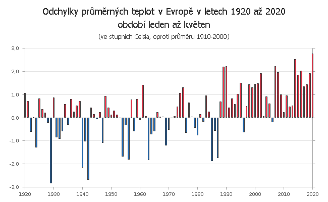 Teplotní odchylky v Evropě za období leden až květen v letech 1910 až 2020 (v náhledu 1920 až 2020)