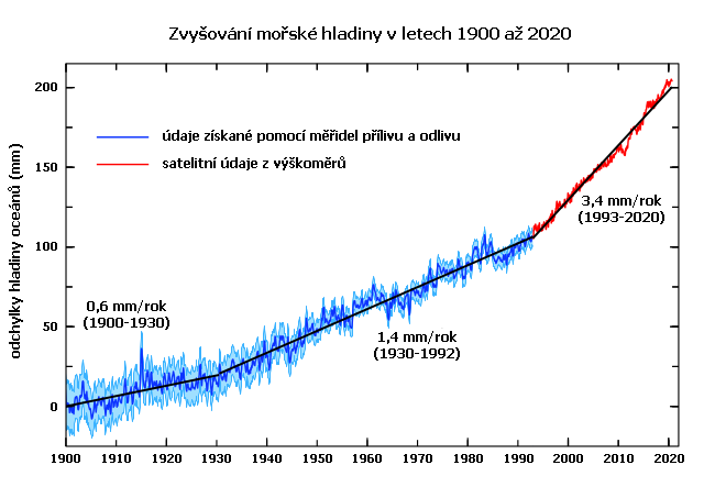 Změna globální průměrné výšky mořské hladiny v letech 1900 až 2020