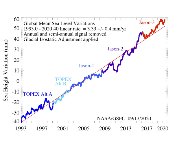 Odchylky globální průměrné výšky mořské hladiny v letech 1993 až 2019