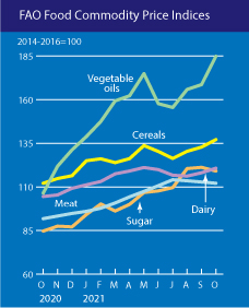 Index cen potravin a index cen potravinových komodit za posledních dvanáct měsíců