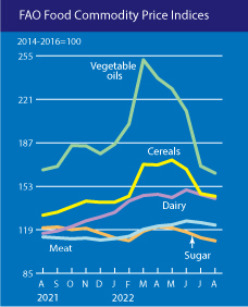 Index cen potravin a index cen potravinových komodit za posledních dvanáct měsíců
