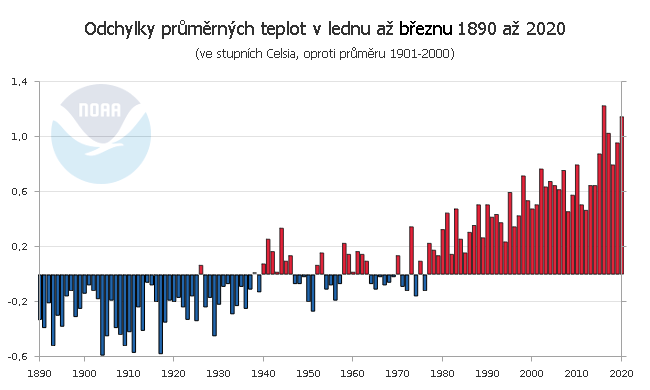Teplotní odchylky v lednu až březnu 1890 až 2020