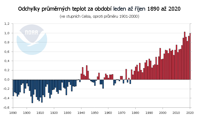 Globální teplotní odchylky za období leden až říjen 1890 až 2020