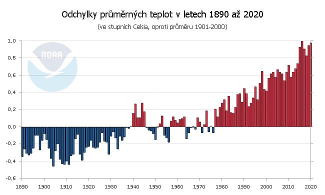 Teplotní odchylky v letech 1880 až 2020, oproti průměru 1890 až 2020