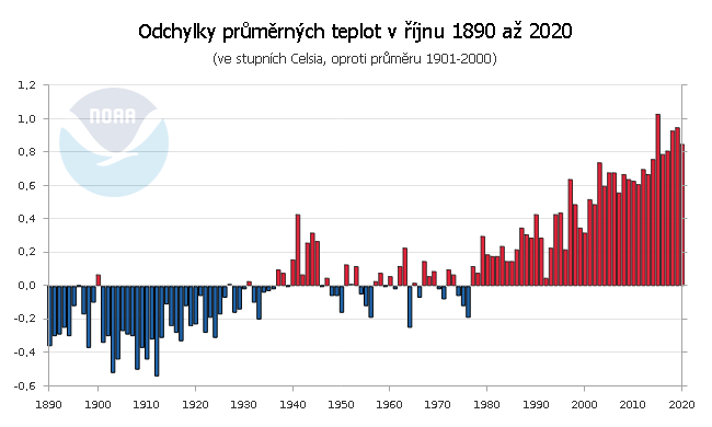 Teplotní odchylky v říjnu 1890 až 2020