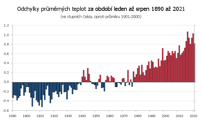 Teplotní odchylky za období leden až duben 1880 až 2021, oproti průměru 1901 až 2000