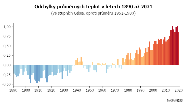Globální teplotní odchylky v letech 1880 až 2021 (v náhledu 1890 až 2020) ve srovnání s průměrem 1951 až 1980.