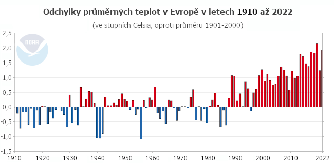 Teplotní odchylky v Evropě v letech 1910 až 2022.