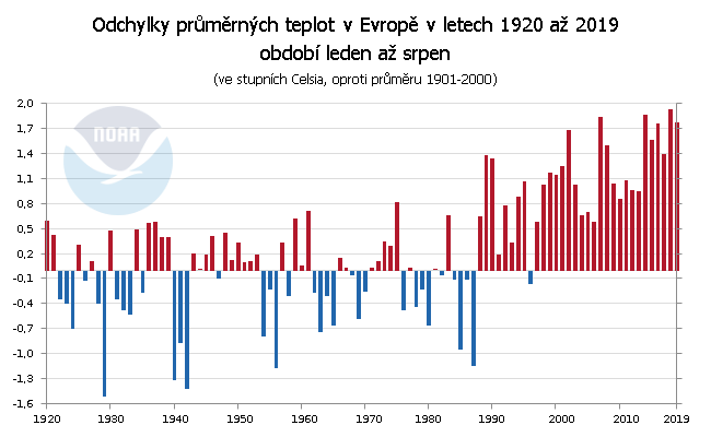 Teplotní odchylky v Evropě za období leden až srpen v letech 1910 až 2019 (v náhledu 1920 až 2019)