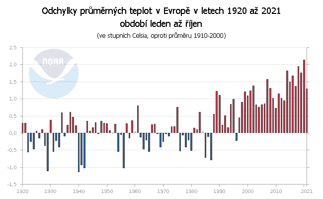 Teplotní odchylky v Evropě za období leden až srpen v letech 1910 až 2021 (v náhledu 1920 až 2021)